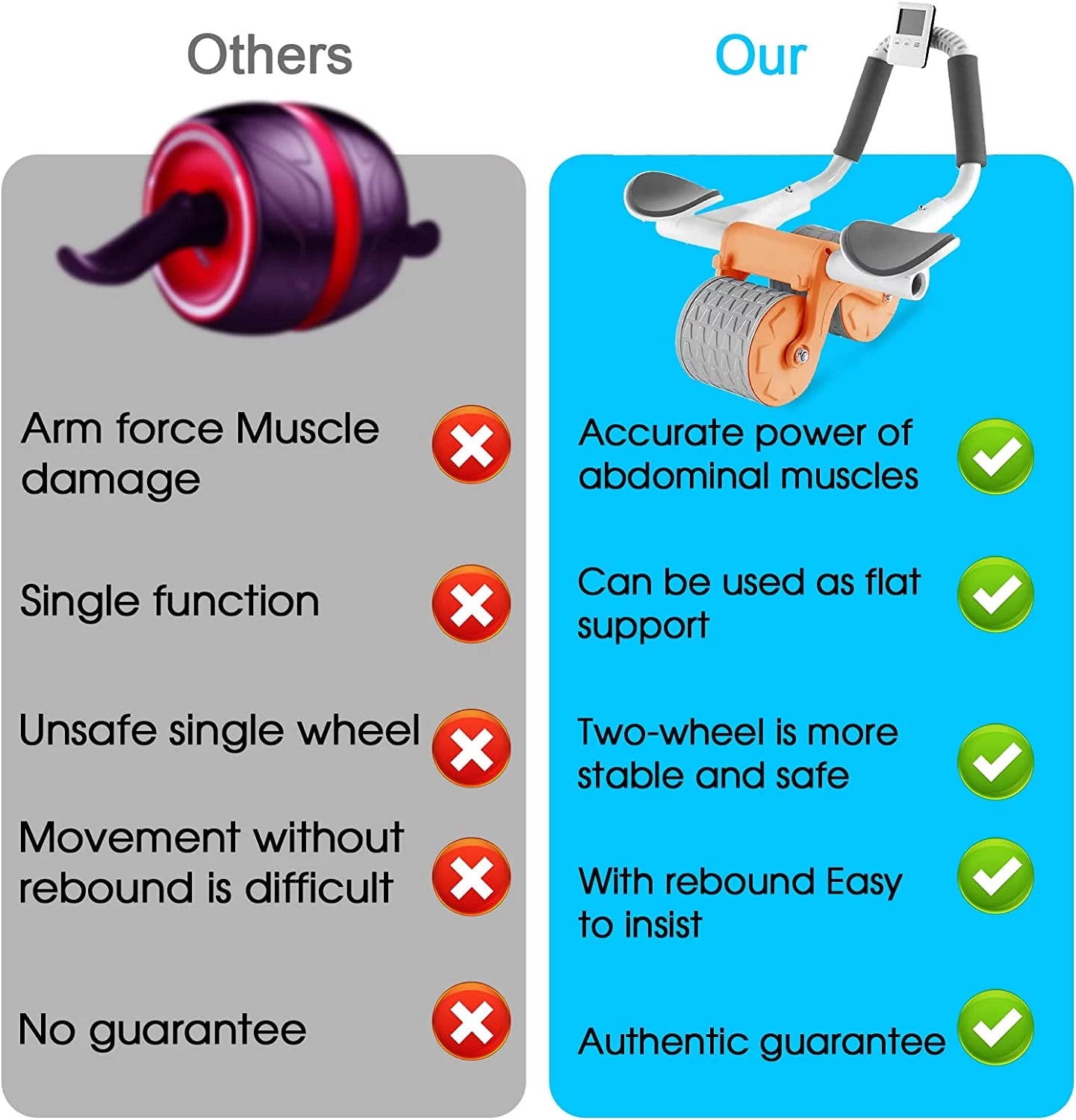 2023 New with Timer Ab Abdominal Exercise Roller Elbow Support, Abs Roller Wheel Core Exercise Equipment, Automatic Rebound Abdominal Wheel(Black)